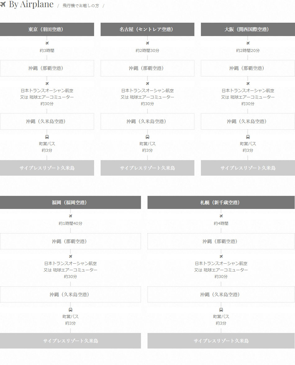 飛行機でお越しの方